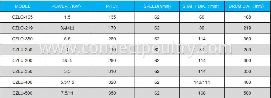 Screw conveyor data